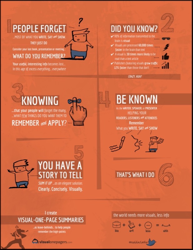 Visual one pager sample